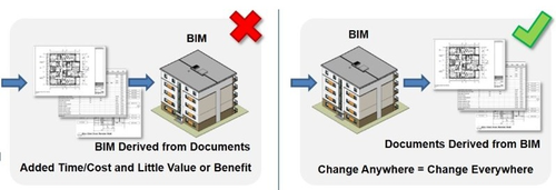 请不要再伪装BIM了