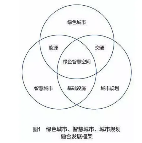 维也纳：以“智慧城市”推动 “绿色城市”建设