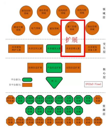 BIM在西方发达国家的应用