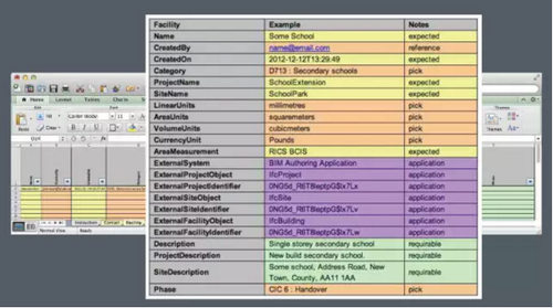 BIM在西方发达国家的应用