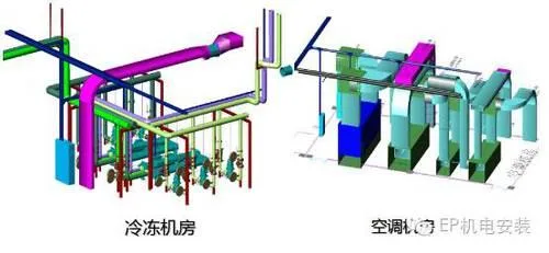 BIM应用与管理创新