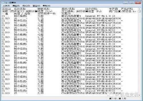 BIM应用与管理创新