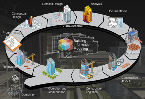 房企缘何纷纷加入BIM这场“革命”？