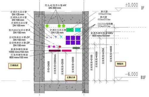 房企缘何纷纷加入BIM这场“革命”？