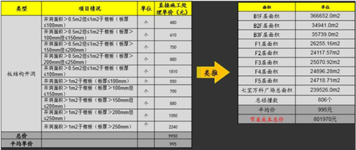 房企缘何纷纷加入BIM这场“革命”？