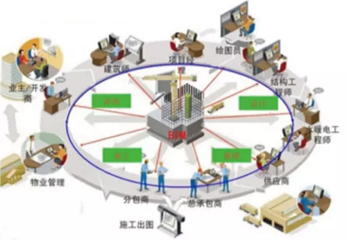 BIM软件在预制件深化设计环节的应用 BIM软件在预制件深化设计环节的应用