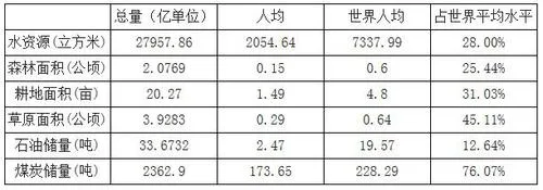 2016年中国绿色建筑行业发展现状概况及市场投资前景分析