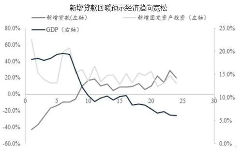 2016年中国绿色建筑行业发展现状概况及市场投资前景分析