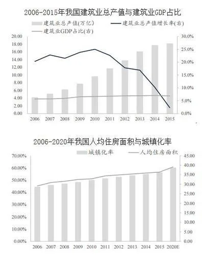 2016年中国绿色建筑行业发展现状概况及市场投资前景分析