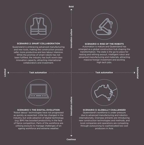 再过20年，你还能身在建筑界吗？