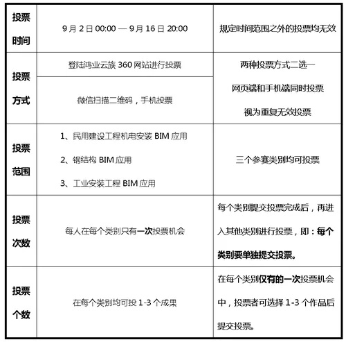 “安装之星”全国BIM应用大赛网络票选正式启动(含投票指南) “安装之星”全国BIM应用大赛网络票选正式启动(含投票指南)