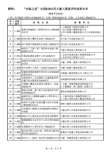 “安装之星”全国BIM应用大赛网络票选正式启动(含投票指南) “安装之星”全国BIM应用大赛网络票选正式启动(含投票指南)