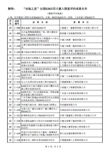 “安装之星”全国BIM应用大赛网络票选正式启动(含投票指南) “安装之星”全国BIM应用大赛网络票选正式启动(含投票指南)