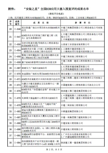 “安装之星”全国BIM应用大赛网络票选正式启动(含投票指南) “安装之星”全国BIM应用大赛网络票选正式启动(含投票指南)