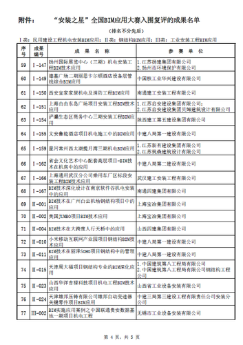 “安装之星”全国BIM应用大赛网络票选正式启动（含投票指南）