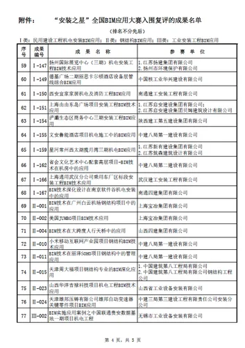 “安装之星”全国BIM应用大赛网络票选正式启动(含投票指南) “安装之星”全国BIM应用大赛网络票选正式启动(含投票指南)