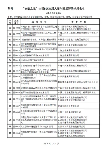 “安装之星”全国BIM应用大赛网络票选正式启动(含投票指南) “安装之星”全国BIM应用大赛网络票选正式启动(含投票指南)