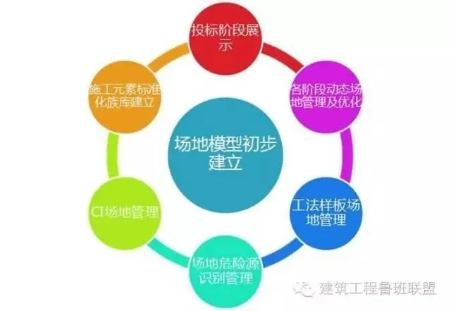 BIM真的是高大上的花架子?看完这个你就知道了 BIM真的是高大上的花架子?看完这个你就知道了