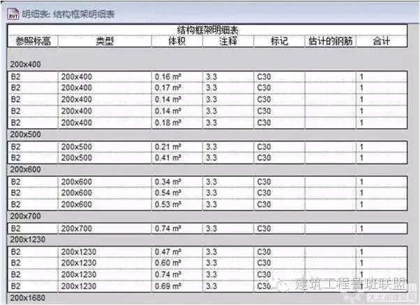 BIM真的是高大上的花架子?看完这个你就知道了 BIM真的是高大上的花架子?看完这个你就知道了