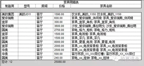 BIM技术是设计.施工和运维一体化应用的大数据协同 BIM技术是设计.施工和运维一体化应用的大数据协同