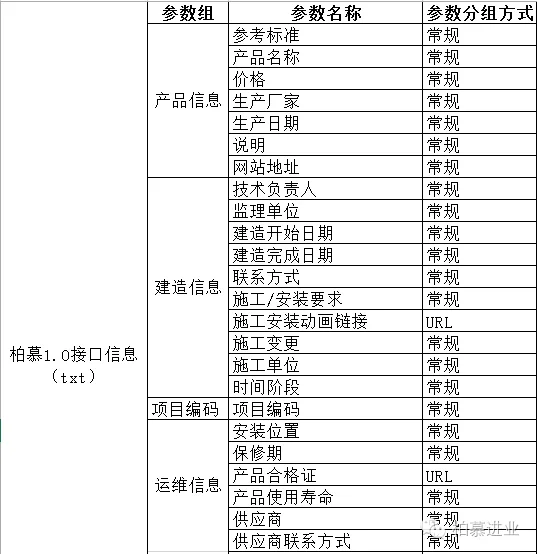 BIM技术是设计.施工和运维一体化应用的大数据协同 BIM技术是设计.施工和运维一体化应用的大数据协同