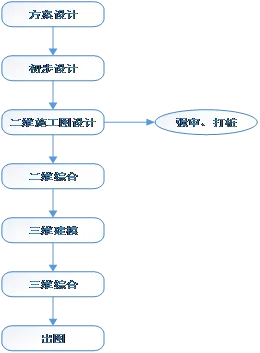 湖北地区·首届MagiCAD用户交流会