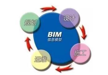 BIM技术: “算量”不再是造价员干的事 BIM视界 第1张