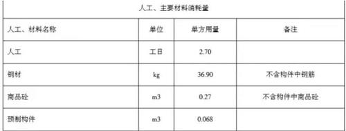 住建部算了一笔账 告诉你装配式建筑每平米造价是多少？ BIM视界 第5张
