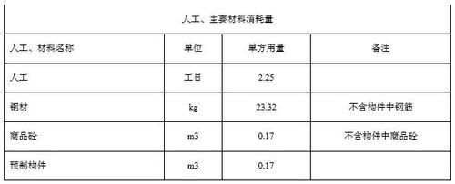 住建部算了一笔账 告诉你装配式建筑每平米造价是多少？ BIM视界 第8张