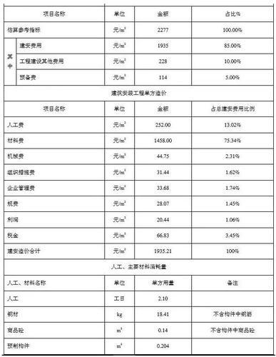 住建部算了一笔账 告诉你装配式建筑每平米造价是多少？ BIM视界 第9张