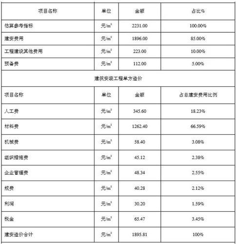 住建部算了一笔账 告诉你装配式建筑每平米造价是多少？ BIM视界 第10张