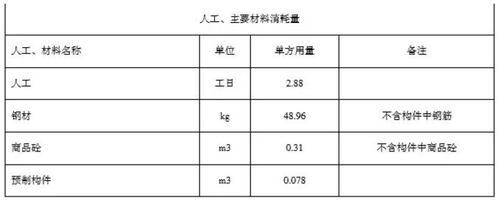 住建部算了一笔账 告诉你装配式建筑每平米造价是多少？ BIM视界 第11张