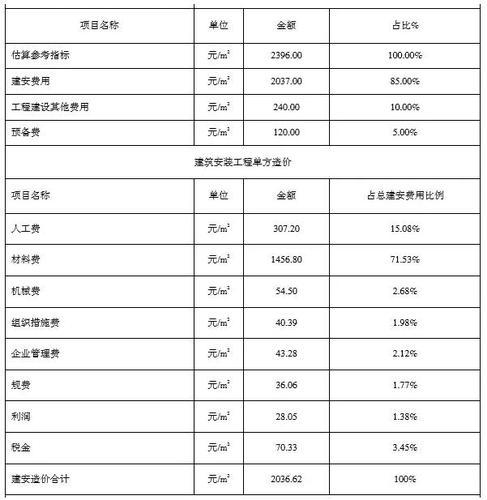 住建部算了一笔账 告诉你装配式建筑每平米造价是多少？ BIM视界 第12张