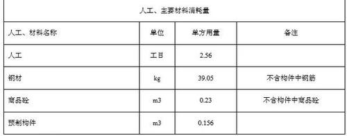 住建部算了一笔账 告诉你装配式建筑每平米造价是多少？ BIM视界 第13张