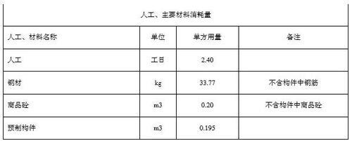 住建部算了一笔账 告诉你装配式建筑每平米造价是多少？ BIM视界 第15张