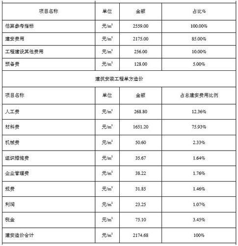 住建部算了一笔账 告诉你装配式建筑每平米造价是多少？ BIM视界 第16张