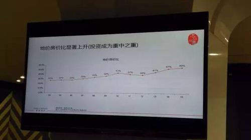 老板,你还在'包养'建筑设计院? BIM视界 第4张-BIM建筑网 老板,你还在'包养'建筑设计院? BIM视界 第4张