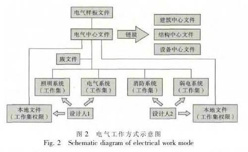 如何运用BIM在电气中设计模型,手把手教你! BIM视界 第2张-BIM建筑网 如何运用BIM在电气中设计模型,手把手教你! BIM视界 第2张