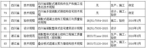 全国装配式建筑相关政策、规范、图集都在这里了，赶紧来收藏！ BIM视界 第9张