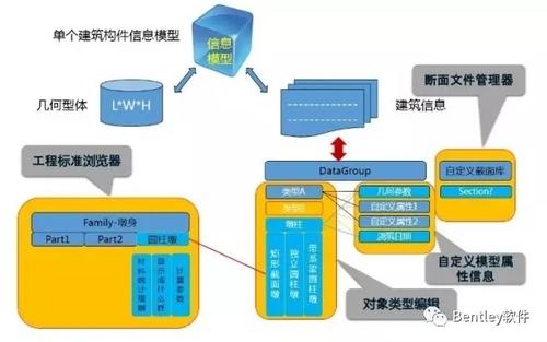 桥梁工程施工技术变革的力量 BIM视界 第3张