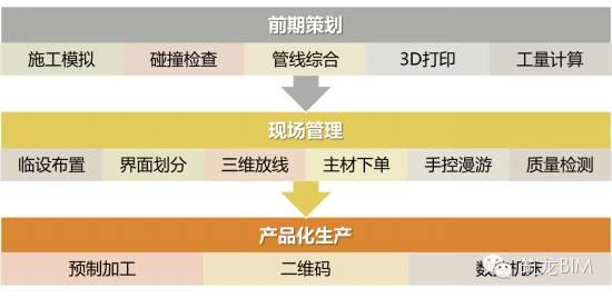 BIM技术和室内装饰能碰撞出什么火花？看完呆了...... BIM视界 第1张
