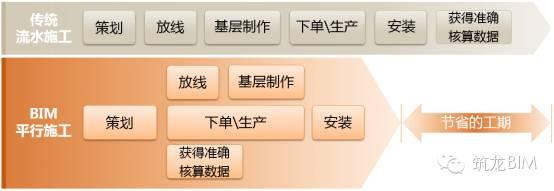 BIM技术和室内装饰能碰撞出什么火花？看完呆了...... BIM视界 第3张