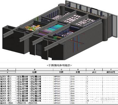 BIM技术和室内装饰能碰撞出什么火花？看完呆了...... BIM视界 第9张