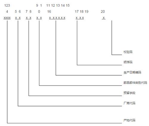 福建省住建厅印发《福建省装配式建筑部品部件编码规则》 BIM视界 第2张