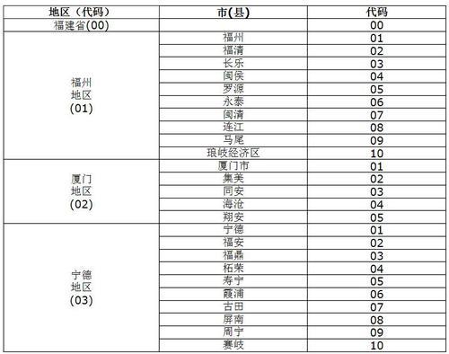 福建省住建厅印发《福建省装配式建筑部品部件编码规则》 BIM视界 第3张