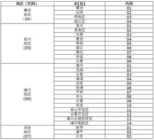 福建省住建厅印发《福建省装配式建筑部品部件编码规则》 BIM视界 第4张