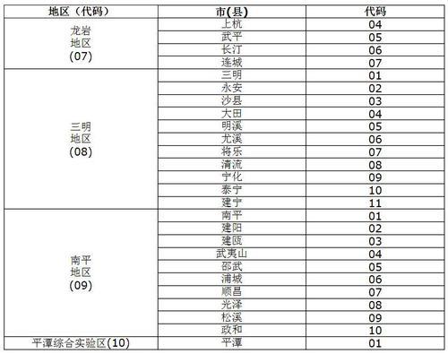 福建省住建厅印发《福建省装配式建筑部品部件编码规则》 BIM视界 第5张