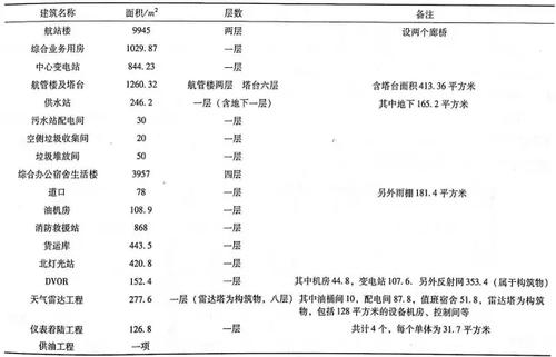 BIM开启民航建造新未来 BIM视界 第2张-BIM建筑网 BIM开启民航建造新未来 BIM视界 第2张