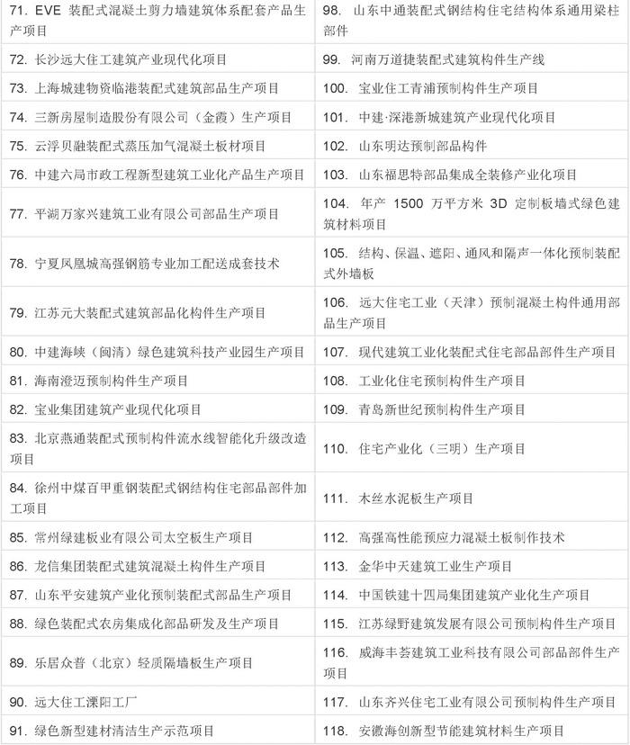 2017年，装配式建筑将势不可挡！（内附详细数据） BIM视界 第3张