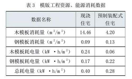 关于雾霾，建筑业有话说！ BIM视界 第11张